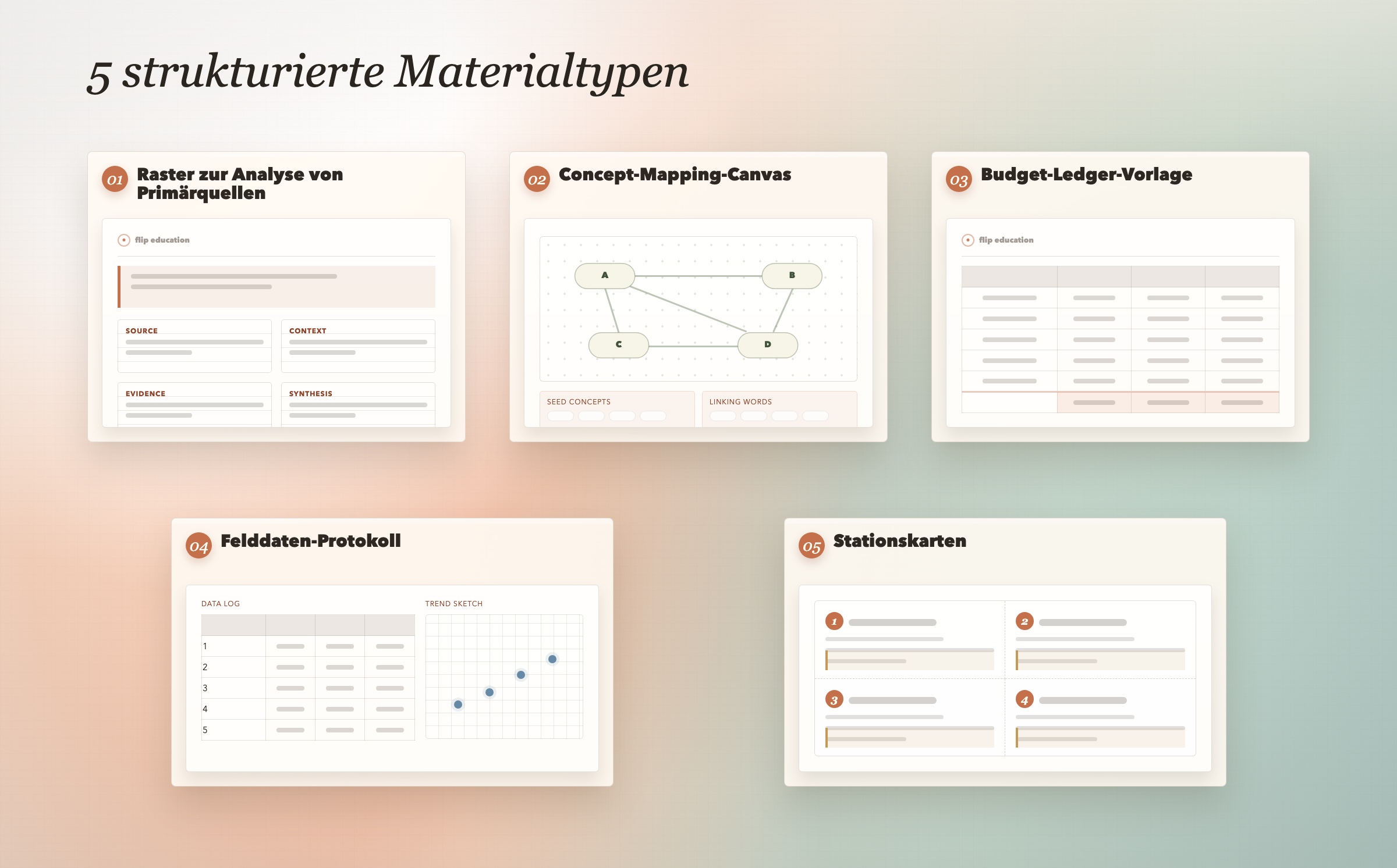 Vorschau auf fünf strukturierte Materialien für Quellenanalyse, Concept Mapping, Budgetarbeit, Felddaten und Stationenlernen