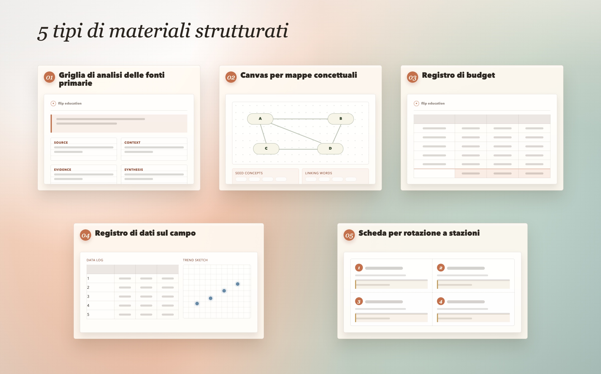 Anteprima di cinque materiali strutturati per analisi di fonti, mappe concettuali, budget, dati sul campo e rotazione a stazioni