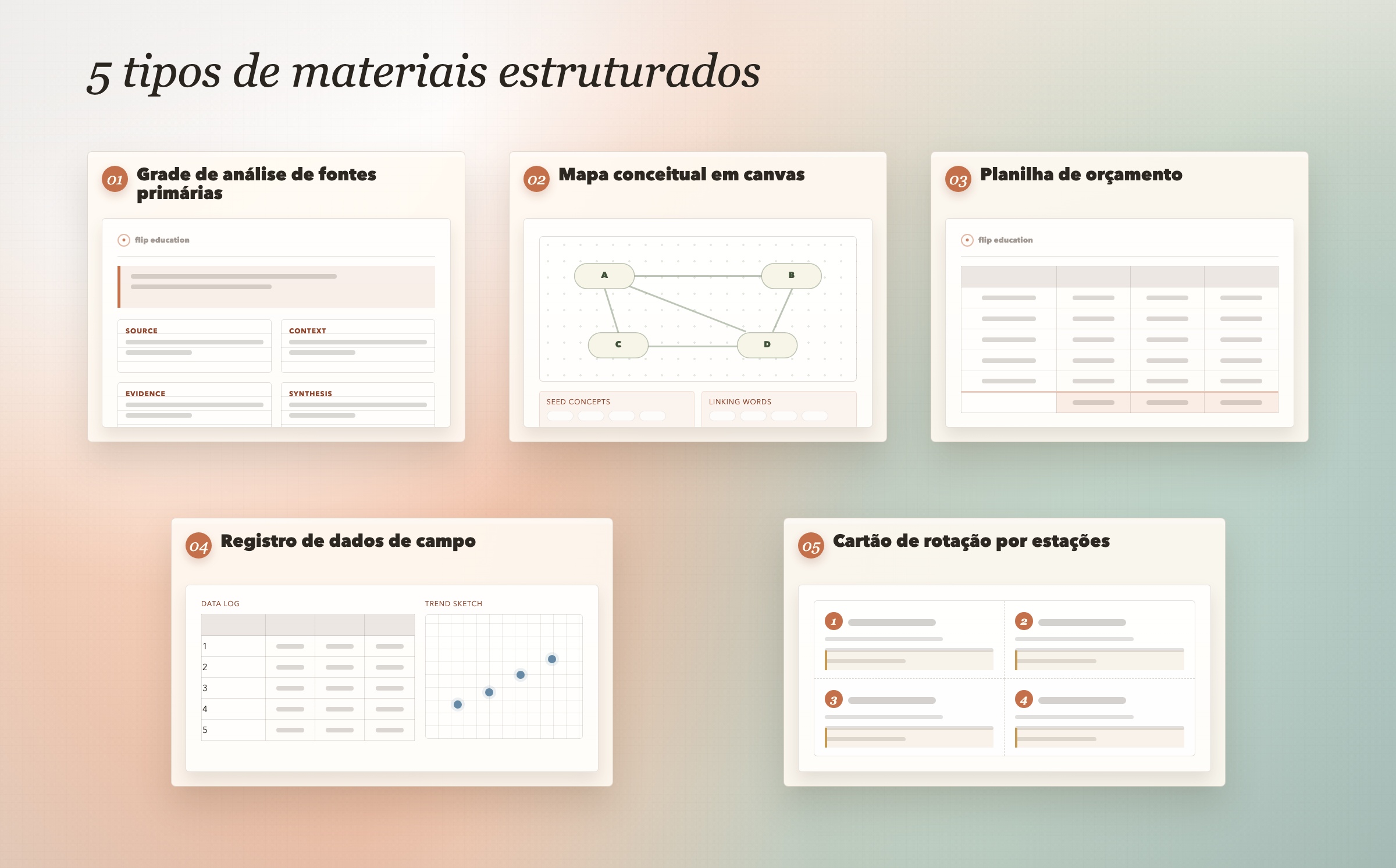 Prévia de cinco materiais estruturados para analisar fontes, mapear conceitos, trabalhar orçamentos, registrar dados de campo e organizar estações