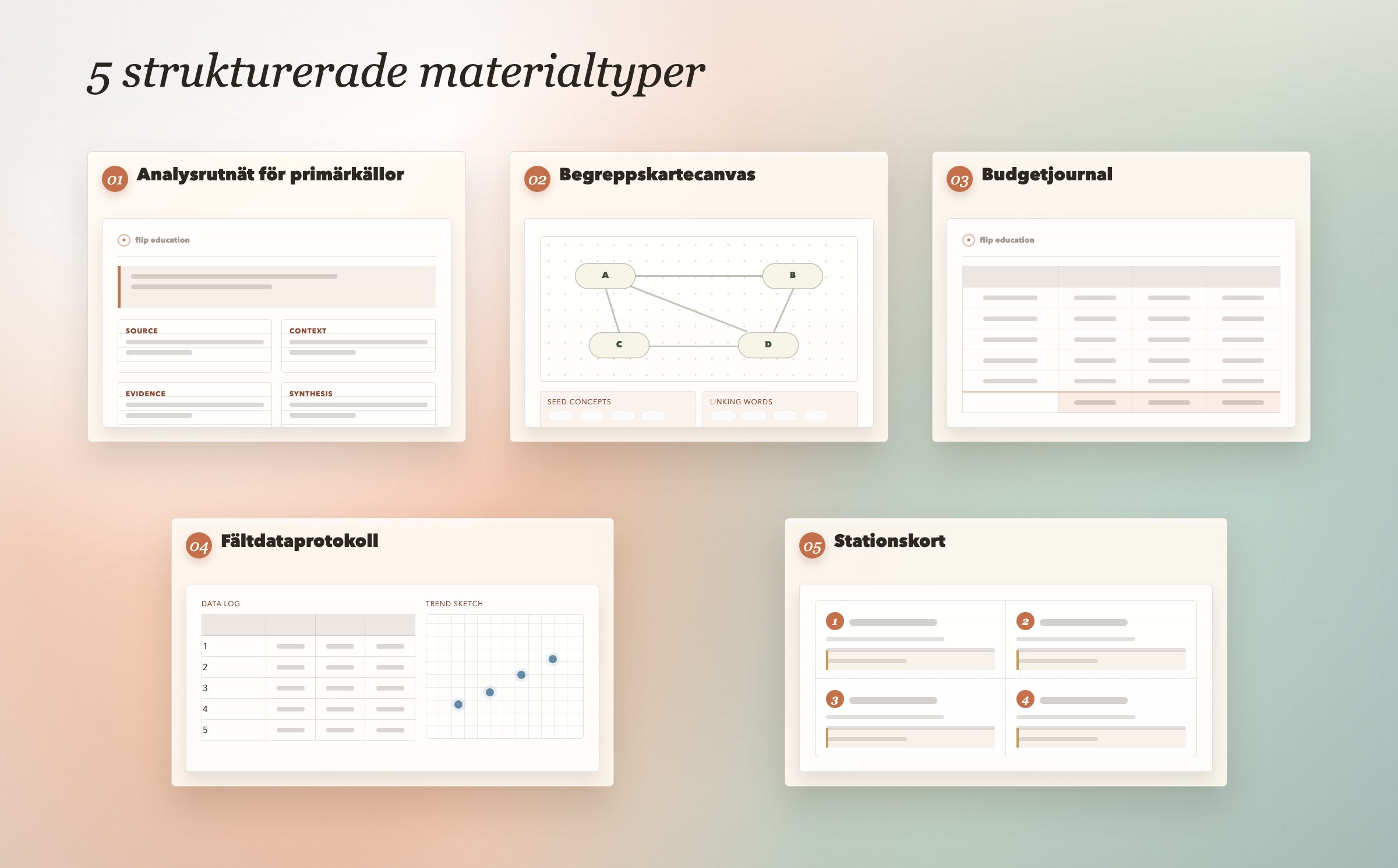 Förhandsvisning av fem strukturerade material för källanalys, begreppskartor, budgetarbete, fältdata och stationsrotation