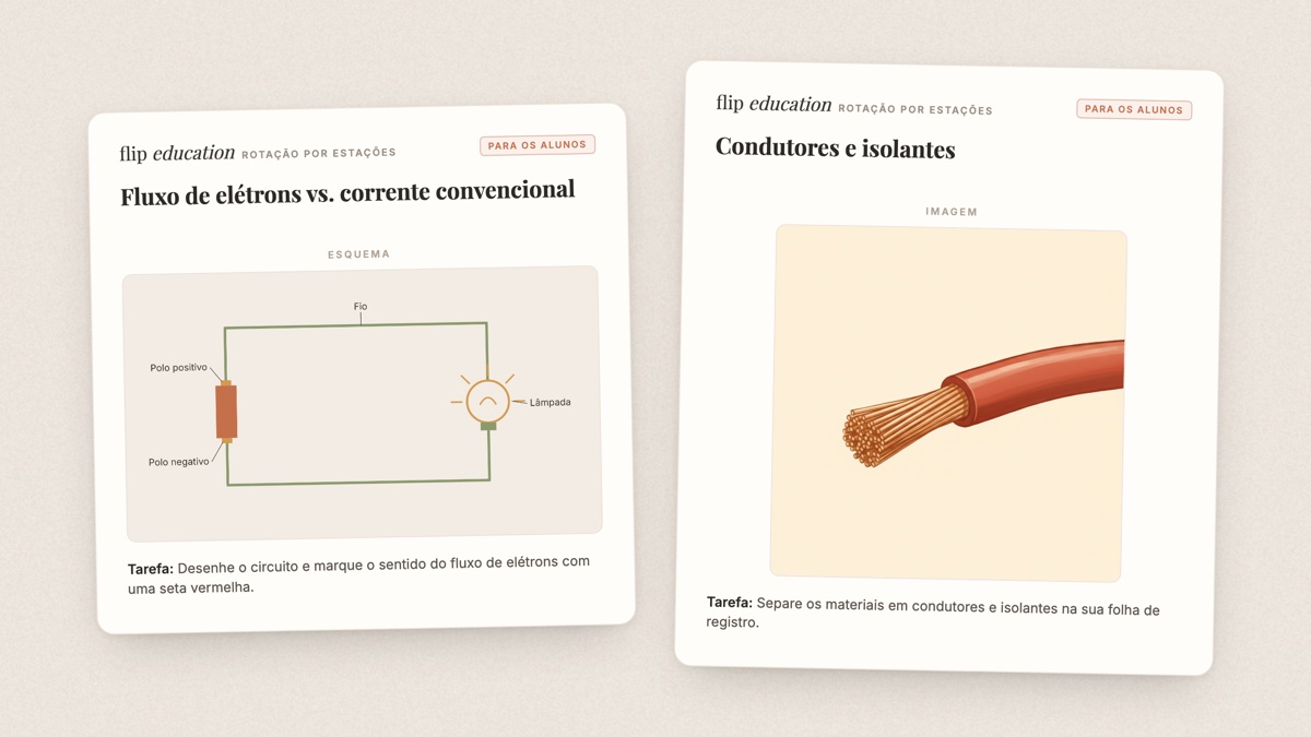 Um material de aluno impresso, com uma imagem ligada ao tópico e um diagrama com todos os rótulos bem posicionados.