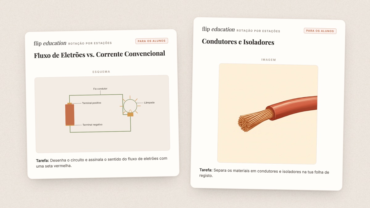 Um material de aluno impresso com uma imagem ajustada ao tema e um diagrama legendado com clareza