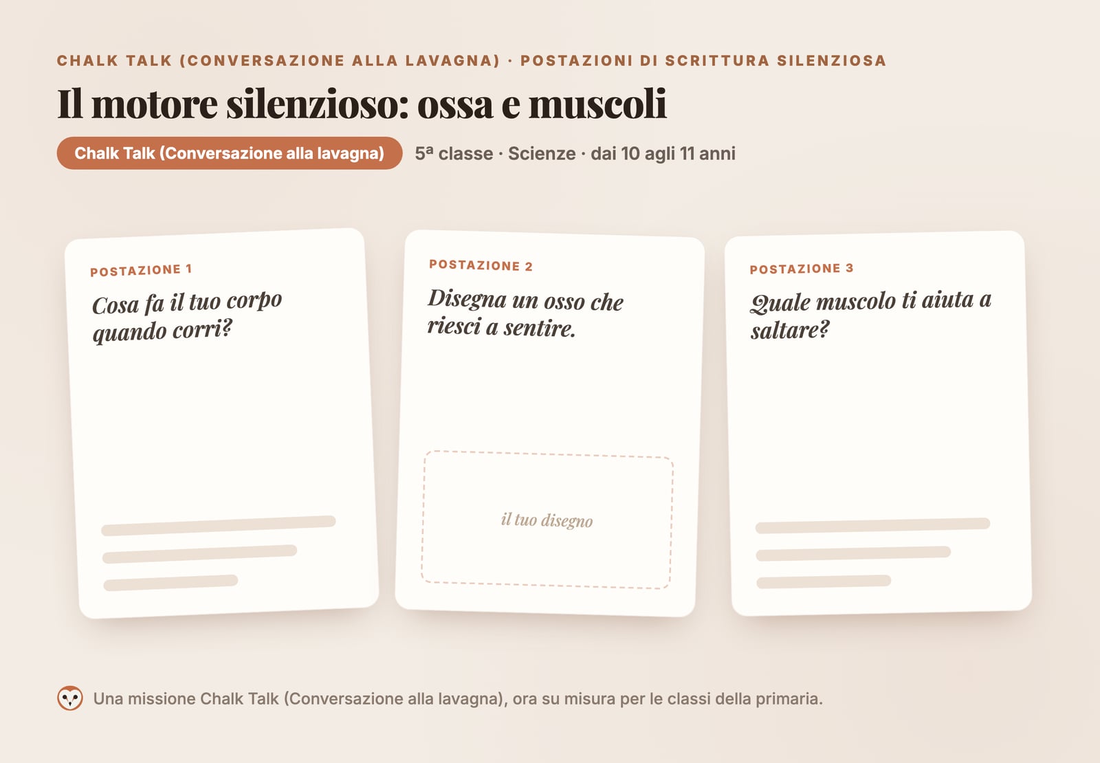Un'illustrazione su carta calda di una missione Chalk Talk (Conversazione alla lavagna) per una classe della primaria: tre postazioni con domande semplici da scrivere in silenzio e spazio per scrivere o disegnare.